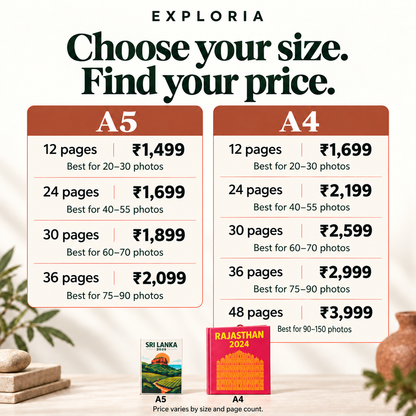 A5 and A4 photobook prices by page count, with recommended photo ranges. A5 is smaller; A4 is larger.